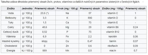 Tabuľka nemeckého označenia múky a obsahu popola