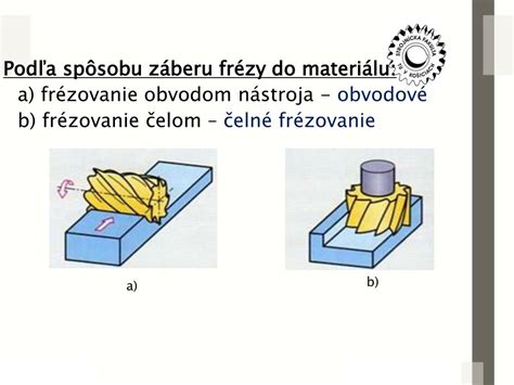 Schéma procesu frézovania liatiny s ukážkou rezných síl