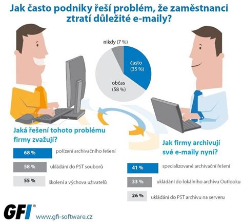 Infografika: Problémy pekárskeho sektora