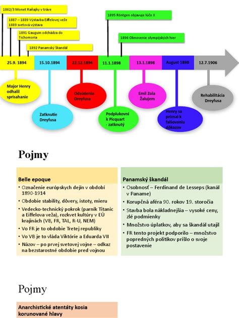 Časová os zmien v zákone o ERP