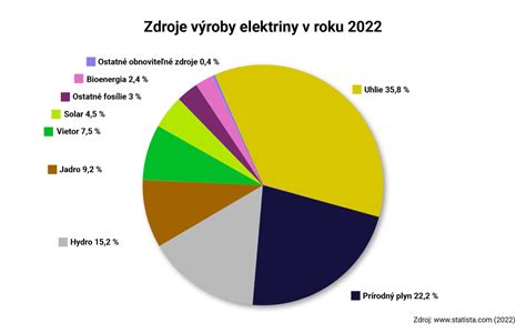 Infografika s porovnaním spotreby energie rôznych typov ohrevu v rúre
