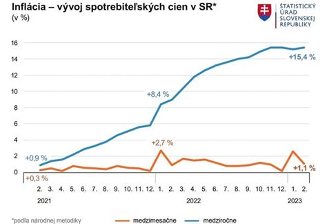 Zloženie nutričných hodnôt syra v percentách