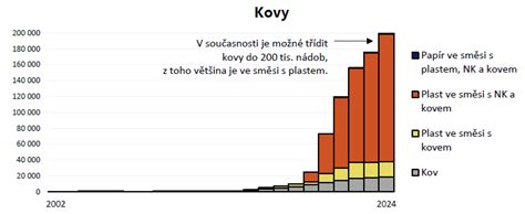 Graf porovnávajúci veľkosti nádob na pečenie a odporúčané veľkosti rodín
