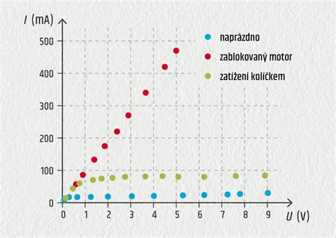 Graf účinnosti fungicídov v závislosti od frekvencie a typu aplikácie