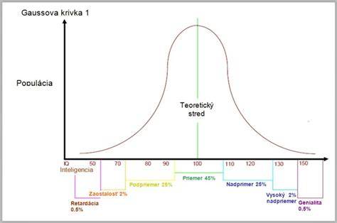 Graf rozloženia makronutrientov v šošovicovom prívarku