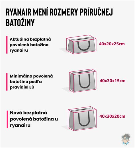 Príklady pevných a tekutých potravín pre príručnú batožinu