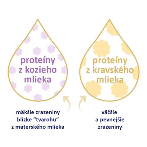 Zdravotné benefity kozieho mlieka