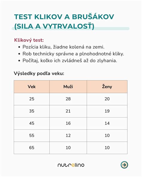 Príklad kalorickej tabuľky