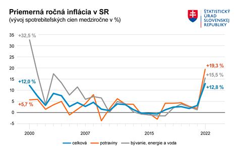Graf porovnania prírodných spaľovačov tukov