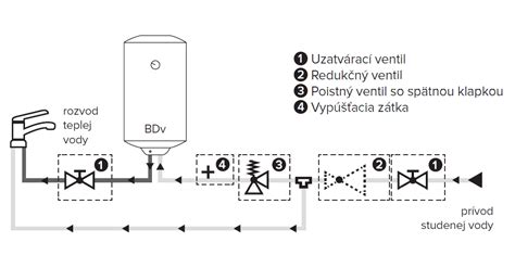 Detailná schéma vrstiev vnútornej nádoby indukčného tlakového hrnca