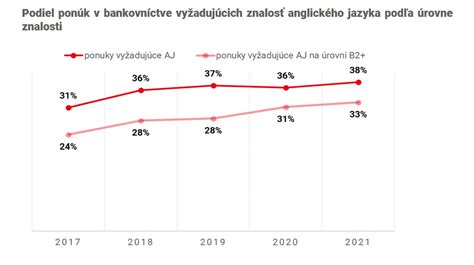 Porovnanie tradičného a priemyselného pečenia