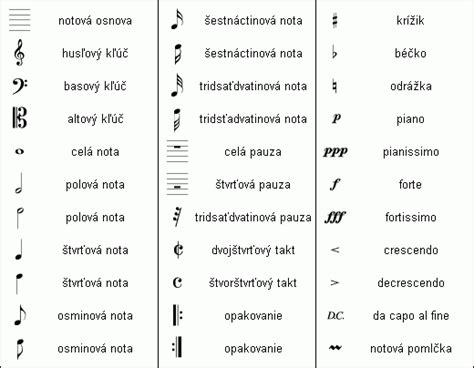 Čokoládové hudobné symboly a noty