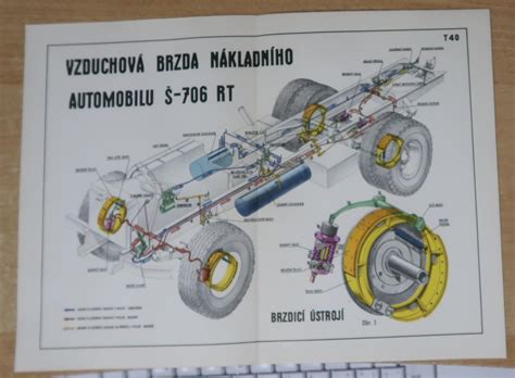 Schéma fungovania rímskeho hrnca