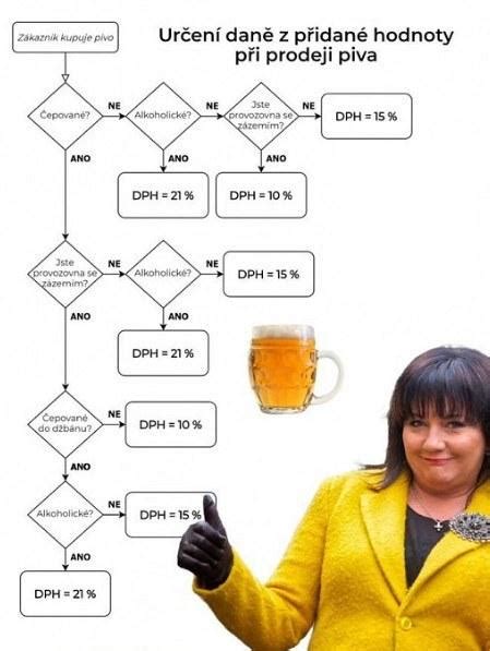 Diagram kontroly a sankcií pri používaní hormonálnych látok
