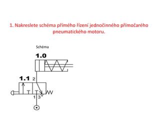 Schéma mechanizmu zvracania