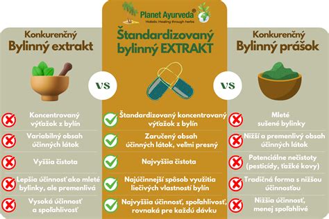 Infografika: Porovnanie vlastností vanilkového a vanilínového cukru