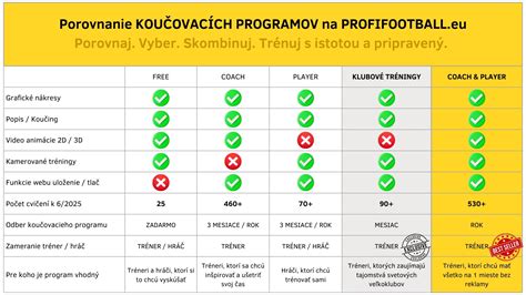Porovnanie ingrediencií pre rôzne diétne plnky
