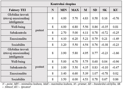 Tabuľka nutričných hodnôt vybraných plesňových syrov