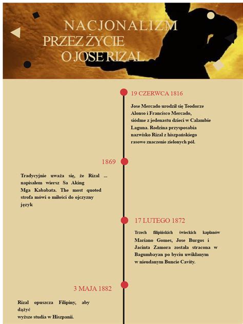Infografika časovej osi rozvoja pekárne Lipóti