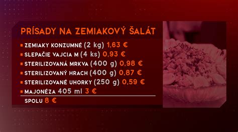 Porovnanie surovín na plnenie kuracích roliek