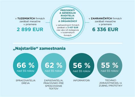 Porovnanie zápražky a zátrepky