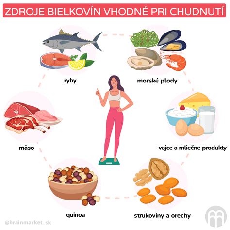 Zdroje bielkovín pre deti