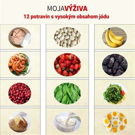Potraviny s vysokým obsahom cukru a soli