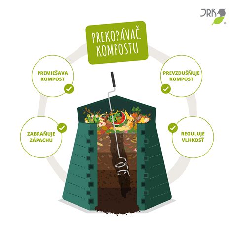 Schéma prípravy kompostu na pestovanie šampiňónov