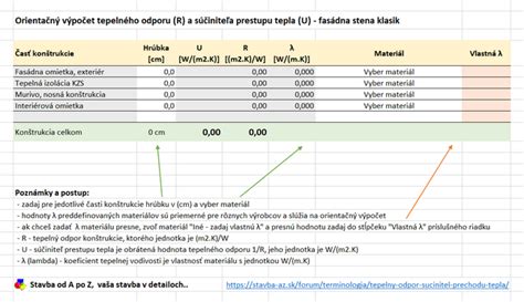 Infografika: Porovnanie tepelnej vodivosti a akumulácie tepla kameňa a liatiny