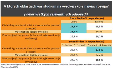 Porovnanie denného a externého štúdia