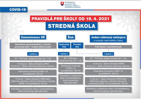 Infografika: Podmienky zníženia/odpustenia školného