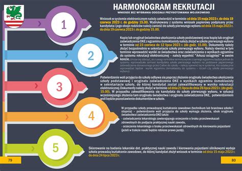 Infografika: Harmonogram zavádzania príkrmov