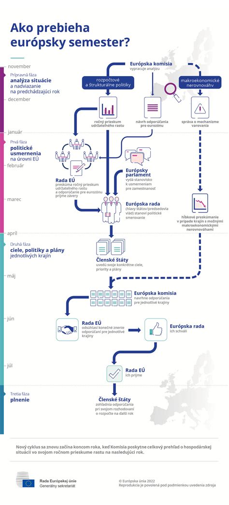 Infografika: Rozdelenie makroživín v losose