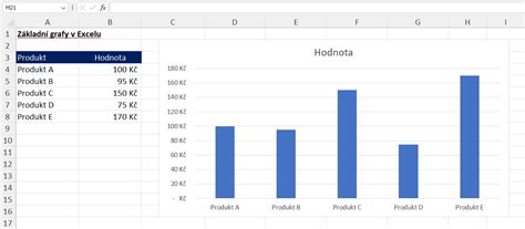 Graf využitia nápovedy vs. vlastného riešenia v hre