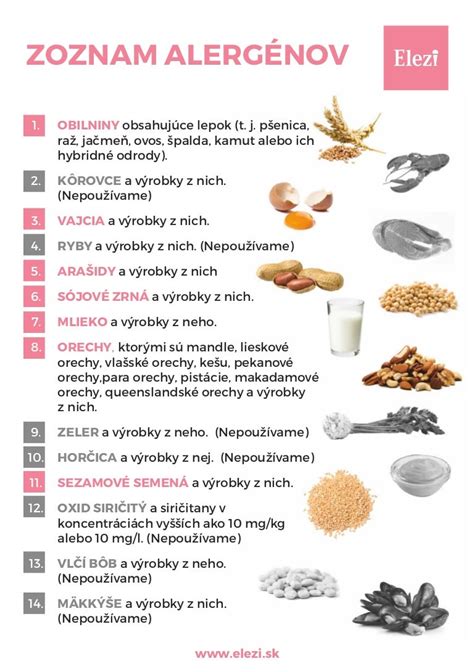 Infografika najčastejších potravinových alergénov