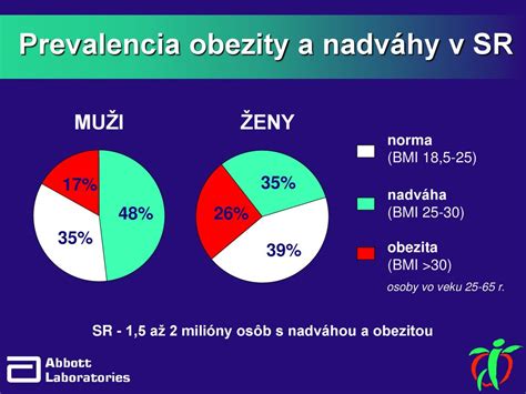 Infografika - Porovnanie kuracej a hovädzej pečene