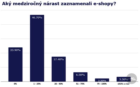 Graf znázorňujúci rôzne dávkovacie schémy diazepamu