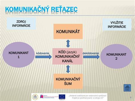 Komunikácia potkanov