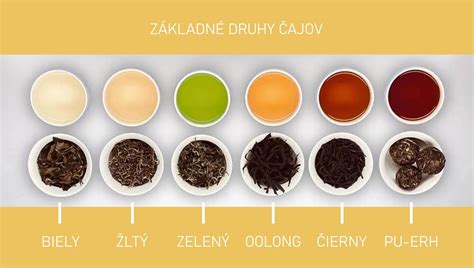 Základné druhy plniek do torty