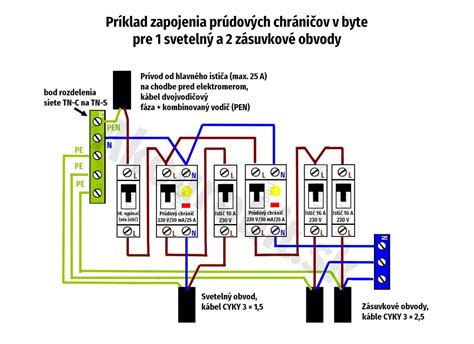 Ilustrácia umiestnenia tepelnej poistky v elektrickej rúre