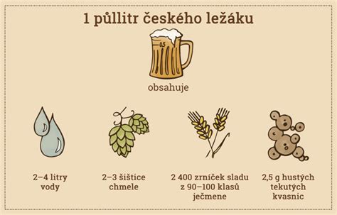 Základné suroviny na výrobu syra z tvarohu