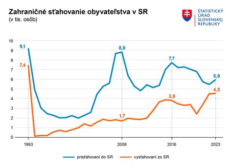 Spotreba mäsa v Európe (graf)