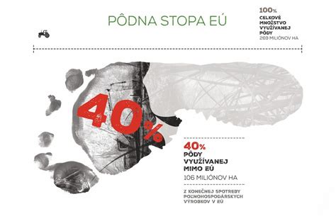 Pôdna stopa rôznych potravinárskych výrobkov