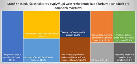 Infografika: Faktory ovplyvňujúce ceny mäsa