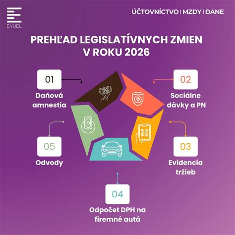 Infografika - Prehľad legislatívnych zmien pre denné stacionáre