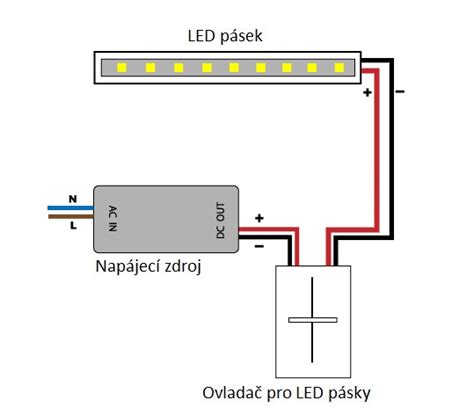 Schéma strihania LED pásika