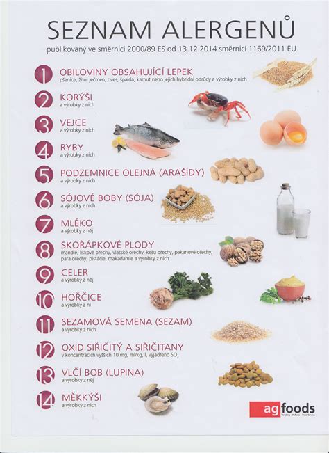 Infografika: Top 14 alergénov v potravinách