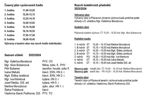 Časový harmonogram svadobného menu
