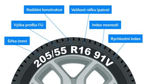 Schéma aplikácie vulkanizačného knôtu do pneumatiky