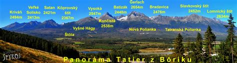 Panoráma Vysokých Tatier zo Svitu